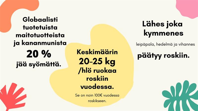 Infograafi ruokajätteen määristä.