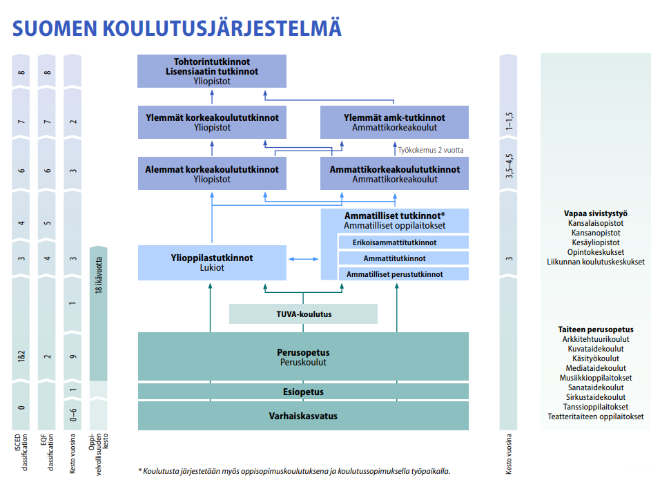 Valmentajan Ty n Ammattimaistumista Edist v t Ja Est v t Tekij t 