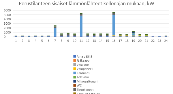 Lämmönlähteet, jotka lämmittävät mikrorakennusta eri kellonaikoina. Suureet kilowatteina.