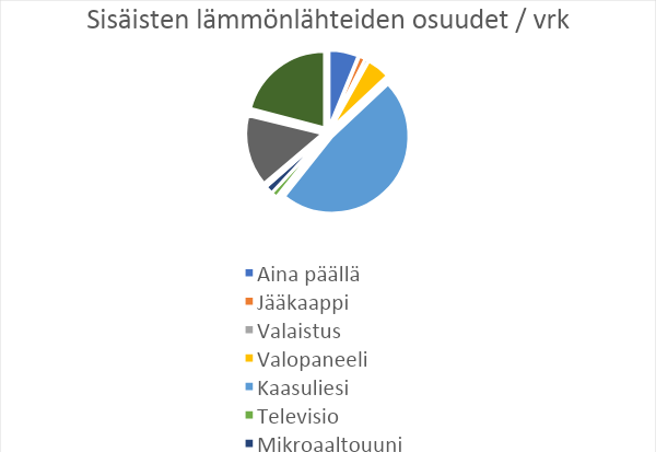 Mikrorakennuksessa olevien sisäisten lämmönlähteiden osuudet vuorokautisesta lämmöntuotannosta.