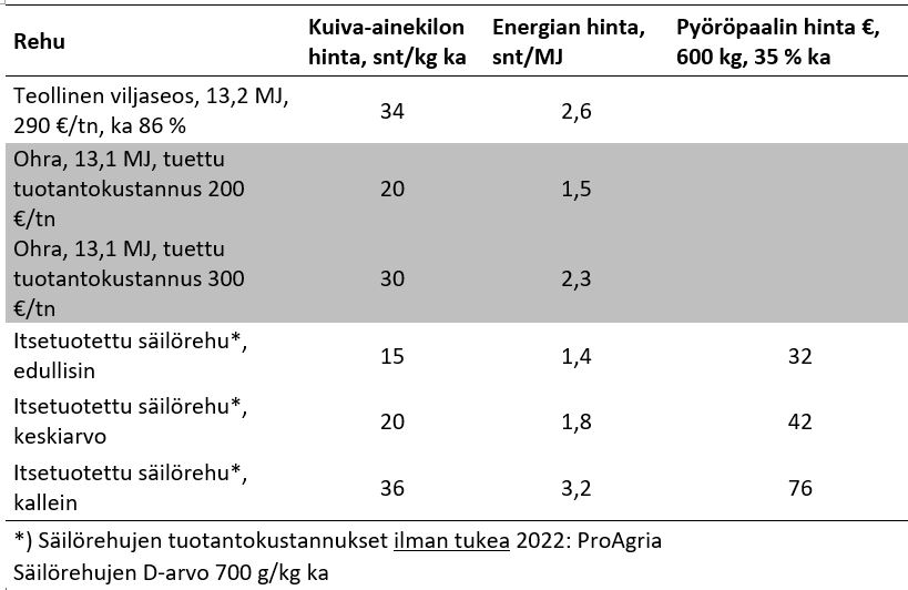 Taulukko 1 Post.JPG