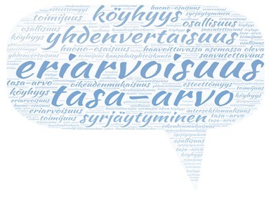 Sanapilvi, jossa yhdenvertaisuuden käsitteitä. Eriarvoisuus, osallisuus, yhdenvertaisuus, tasa-arvo, syrjäytyminen, huono-osaisuus, köyhyys, intersektionaalisuus.