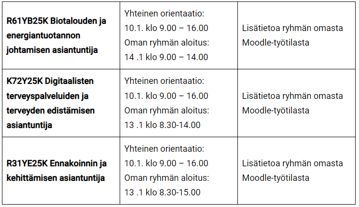 YAMK-koulutusten aloitusajat, kuvana taulukossa