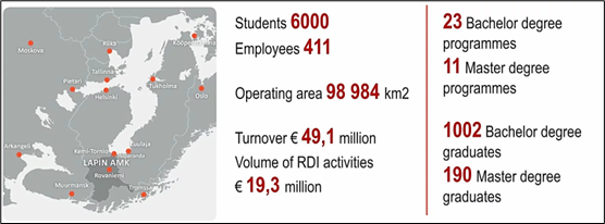 Lapland UAS has 6000 students and 411 employees. Operating area covers the whole Lapland region of Finland. Lapland UAS has 23 bachelor’s and 11 Master’s degree programs. Turnover is 49,1 million euros and RDI activities volume covers 19,3 million euros.