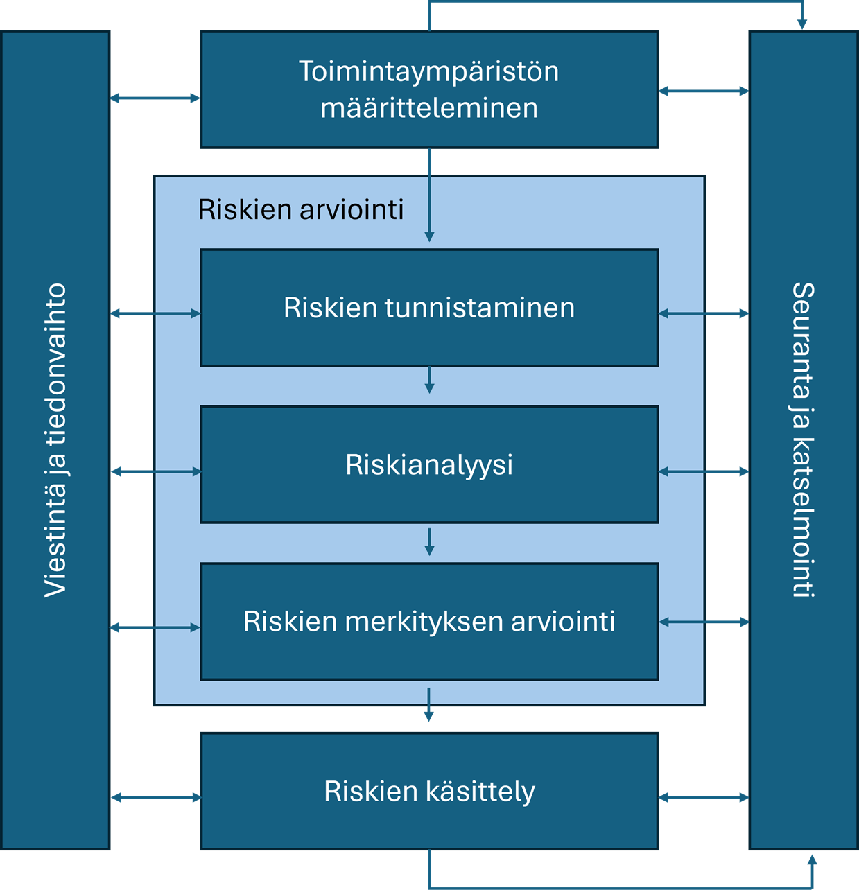 Kohti Vaikuttavampaa Strategiaa Riskienhallinnan Integroiminen Osaksi 