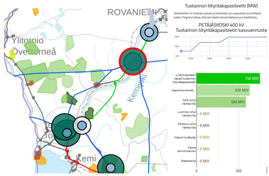 Karttaäkymä Fingridin Verkkokiikari ohjelmasta Petäjäskosken alueelta.