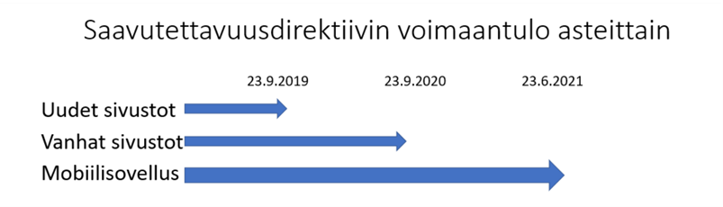 Nuolikaavion olennainen sisältö on kerrottu tekstissä yläpuolella.