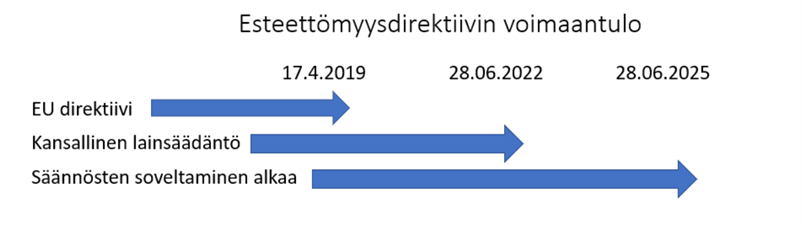 Nuolikaavion olennainen sisältö on kerrottu tekstissä alapuolella.