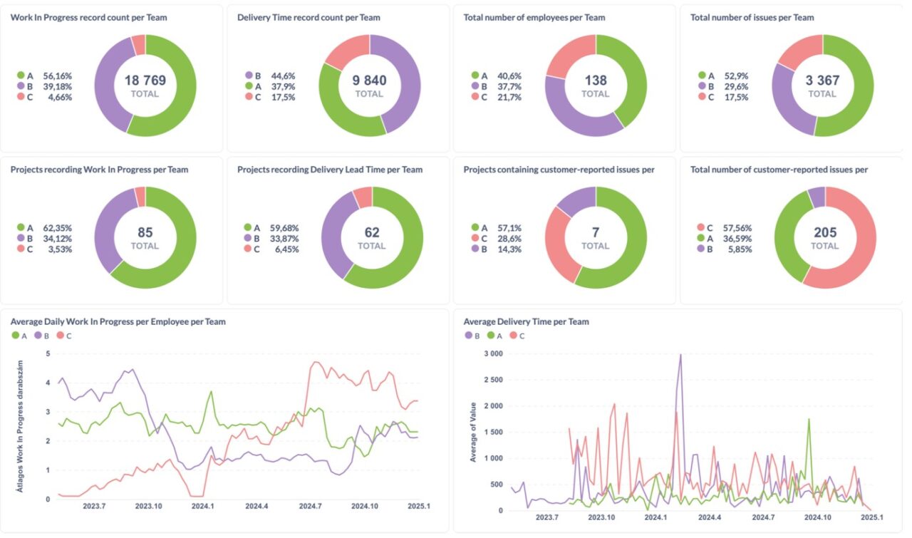 Metrics of the Thesis