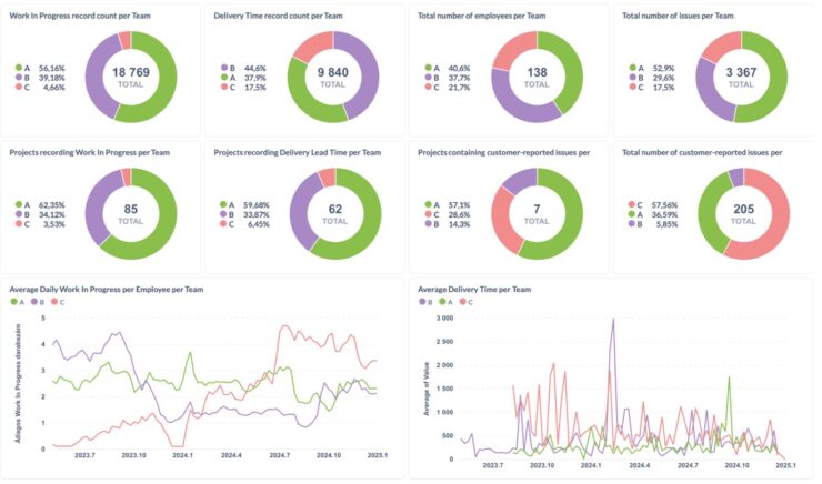 Metrics of the Thesis