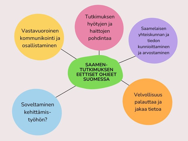 Neljä pääkohtaa ovat: 1. vastavuoroinen kommunikointi ja osallistaminen, 2. tutkimuksen hyötyjen ja haittojen pohdinta, 3. saamelaisen yhteiskunnan ja tiedon kunnioittaminen ja arvostaminen ja 4. velvollisuus palauttaa ja jakaa tietoa.