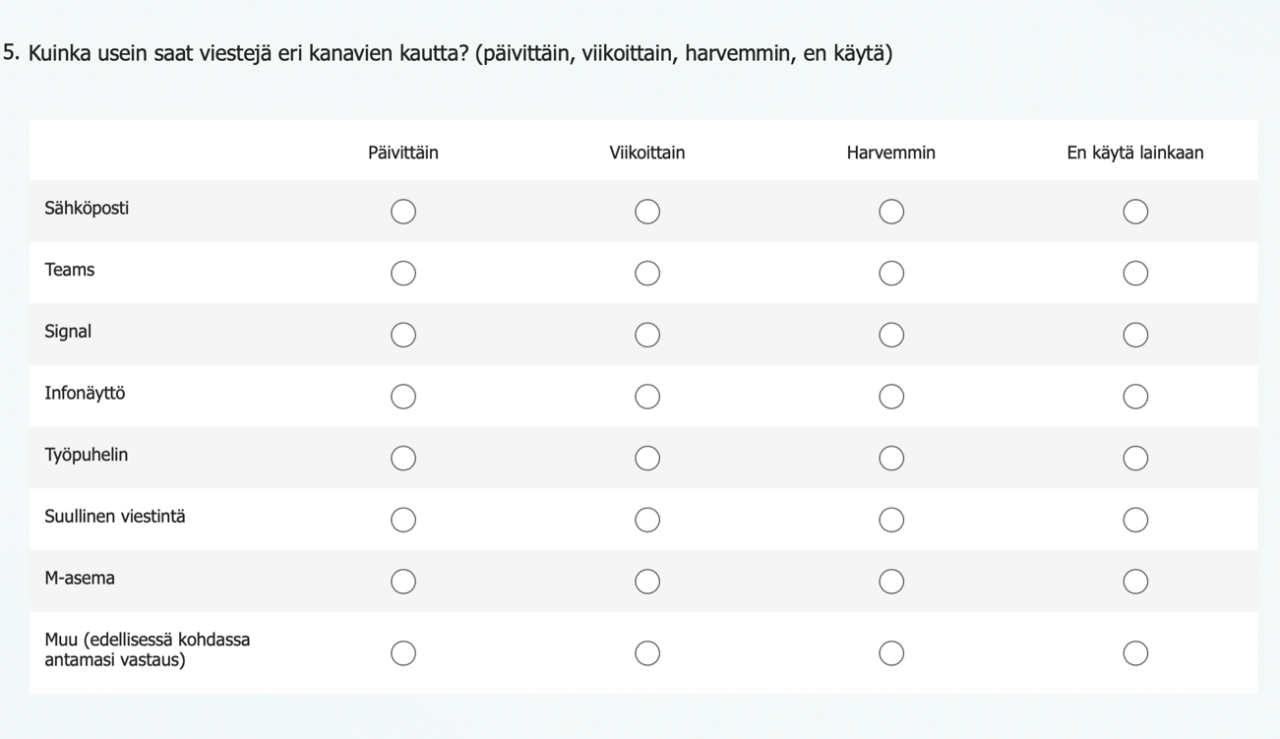 Liite 1 2(5). Kyselytutkimus Verisuonikeskuksen sisäisestä viestinnästä 