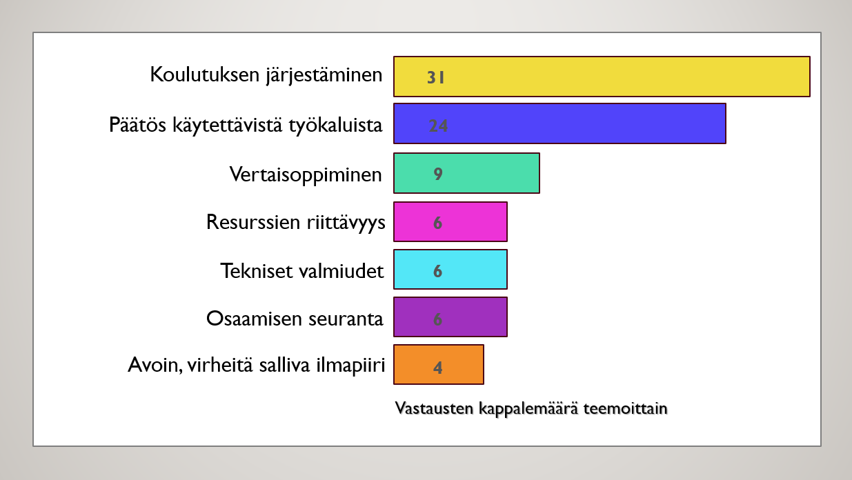 Kuvio 5. Opetushenkilöstölle järjestetyn toisen ideariihen tuloksena syntyneet teemat