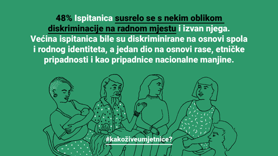A green background graphic shows five illustrated seated figures in conversation. Above them, text states that 48% of respondents experienced discrimination at or outside work, most often based on gender or gender identity, and in some cases on race, ethnicity, or belonging to a national minority.