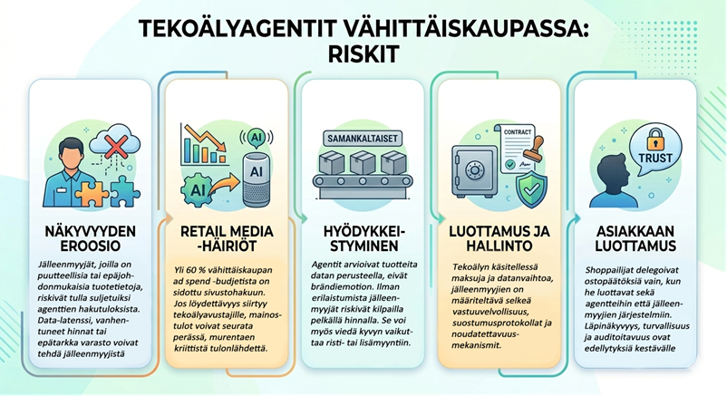 5 riskiä tekoälystä vähittäiskaupassa.