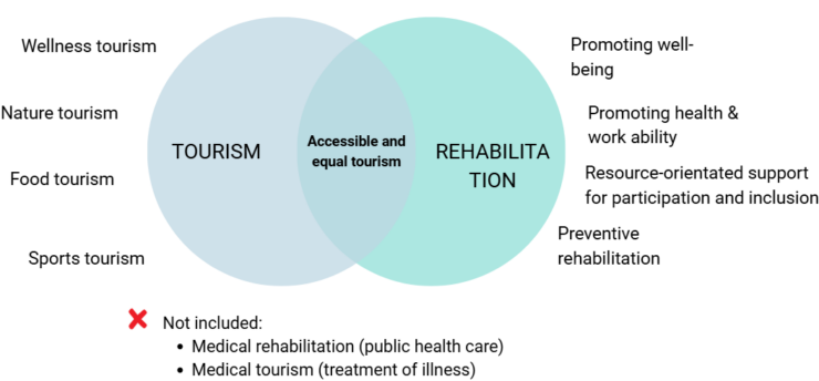 An image illustrating the thematic scope and overall structure of the Equal and