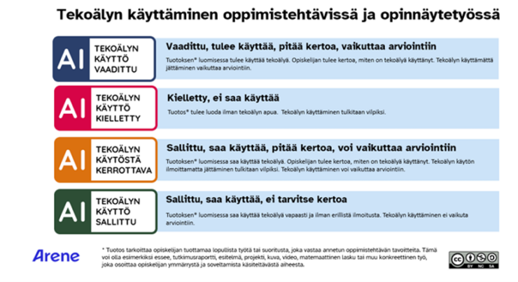 lista, missä tekoäly on sallittua ja missä ei